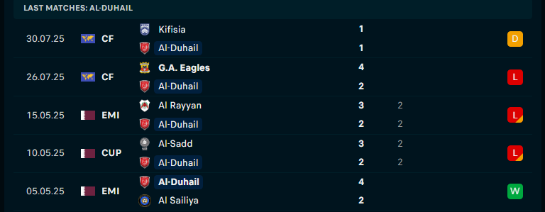 Nhận định Al Duhail vs Sepahan, Vòng loại C1 châu Á, lực lượng, đội hình dự kiến - Ảnh 1