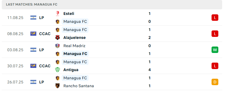 Nhận định Alianza FC vs Managua, CNCF CACup, lực lượng, đội hình dự kiến - Ảnh 3