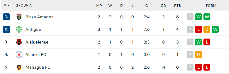 Nhận định Alianza FC vs Managua, CNCF CACup, lực lượng, đội hình dự kiến - Ảnh 4