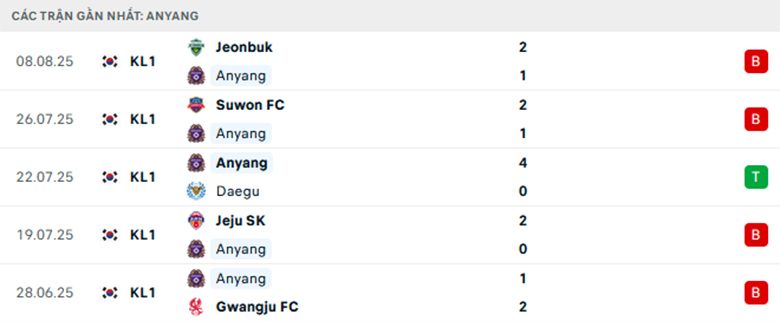 Nhận định Anyang vs Pohang Steelers, VĐQG Hàn Quốc, lực lượng, đội hình dự kiến - Ảnh 1