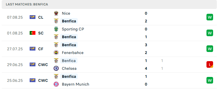 Nhận định Benfica vs Nice, Cúp C1 châu Âu, lực lượng, đội hình dự kiến - Ảnh 2