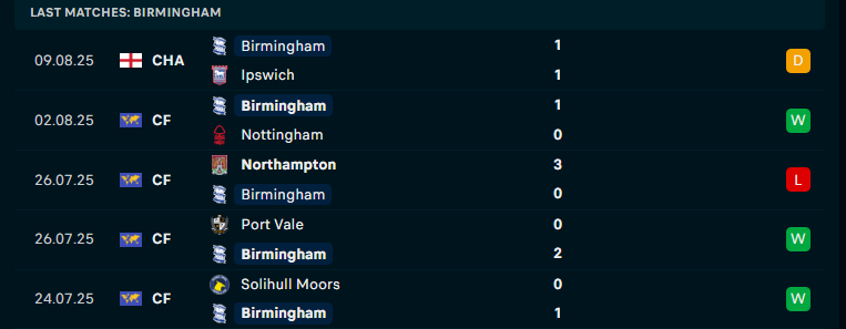 Nhận định Birmingham City vs Sheffield United, League Cup, lực lượng, đội hình dự kiến - Ảnh 1