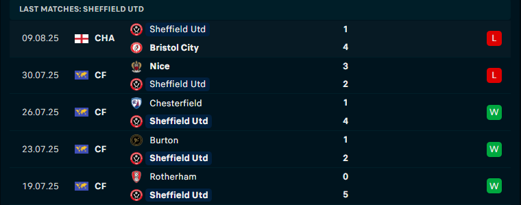 Nhận định Birmingham City vs Sheffield United, League Cup, lực lượng, đội hình dự kiến - Ảnh 2