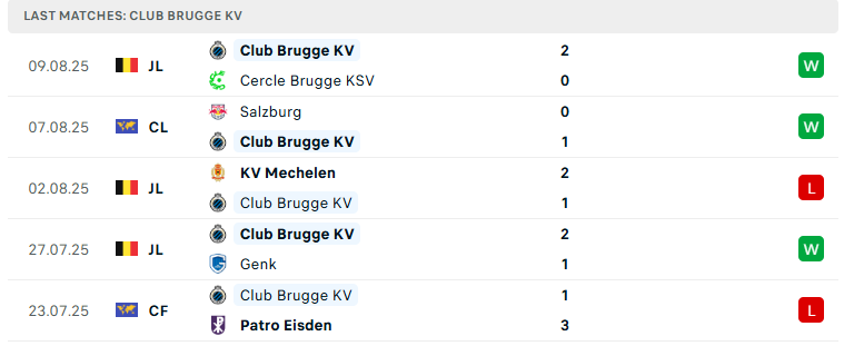 Nhận định Club Brugge vs Salzburg, Cúp C1 châu Âu, lực lượng, đội hình dự kiến - Ảnh 2