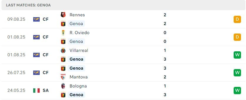Nhận định Genoa vs Vicenza, Cúp Quốc gia Italia, lực lượng, đội hình dự kiến - Ảnh 2