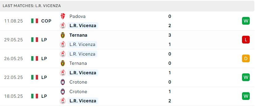 Nhận định Genoa vs Vicenza, Cúp Quốc gia Italia, lực lượng, đội hình dự kiến - Ảnh 3