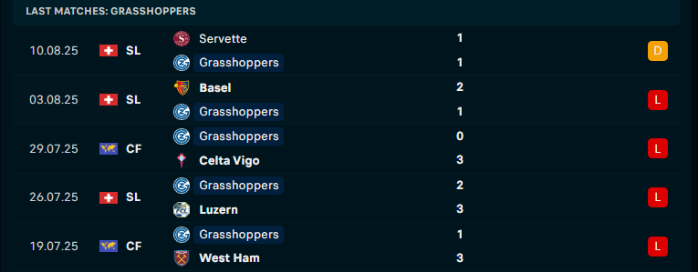 Nhận định Grasshopper vs Bayern Munich, Giao hữu, lực lượng, đội hình dự kiến - Ảnh 1