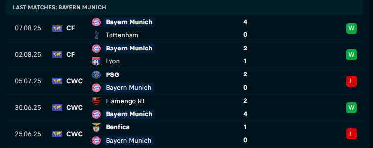 Nhận định Grasshopper vs Bayern Munich, Giao hữu, lực lượng, đội hình dự kiến - Ảnh 2