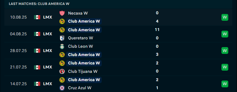 Nhận định Nữ Club America vs Nữ Puebla, VĐQG nữ Mexico, lực lượng, đội hình dự kiến - Ảnh 1