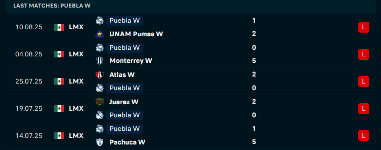 Nhận định Nữ Club America vs Nữ Puebla, VĐQG nữ Mexico, lực lượng, đội hình dự kiến - Ảnh 2