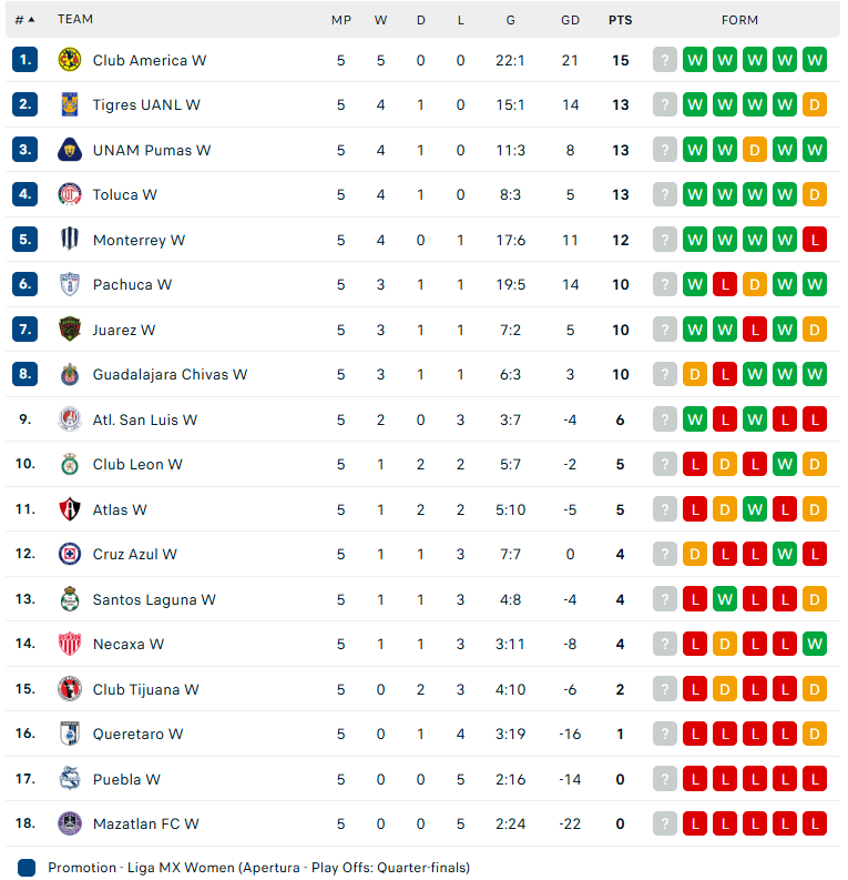 Nhận định Nữ Toluca vs Nữ Guadalajara Chivas, VĐ Nữ Mexico, lực lượng, đội hình dự kiến - Ảnh 4