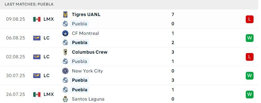 Nhận định Puebla FC vs Atletico San Luis, Giải VĐQG Mexico, lực lượng, đội hình dự kiến - Ảnh 1