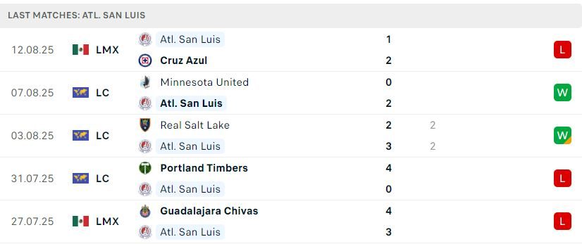 Nhận định Puebla FC vs Atletico San Luis, Giải VĐQG Mexico, lực lượng, đội hình dự kiến - Ảnh 2