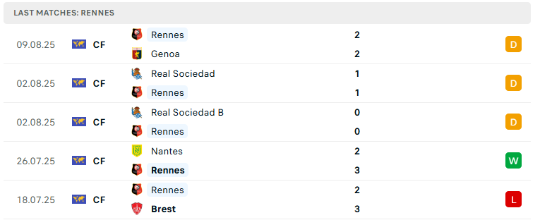 Nhận định Rennes vs Marseille, VĐQG Pháp, lực lượng, đội hình dự kiến - Ảnh 2