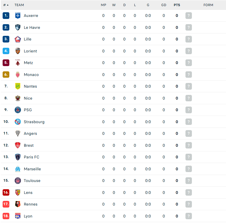 Nhận định Rennes vs Marseille, VĐQG Pháp, lực lượng, đội hình dự kiến - Ảnh 4