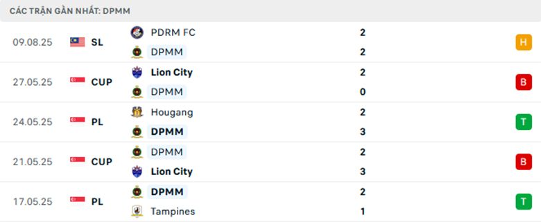 Nhận định Selangor vs DPMM, VĐQG Malaysia, lực lượng, đội hình dự kiến - Ảnh 2