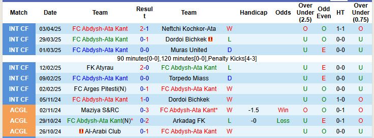 Nhận định, soi kèo Abdysh-Ata Kant vs Hutteen, 21h00 ngày 12/8: Bản lĩnh lên tiếng - Ảnh 1