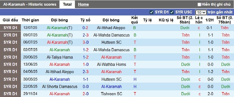 Nhận định, soi kèo Al-Karamah vs Bashundhara Kings, 00h30 ngày 13/8: Quà cho Al-Karamah - Ảnh 2