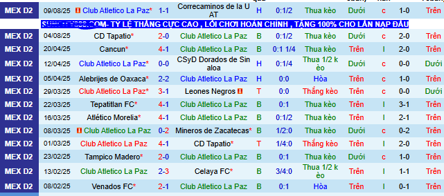 Nhận định, soi kèo Atletico La Paz vs Mineros Zacatecas - Ảnh 1