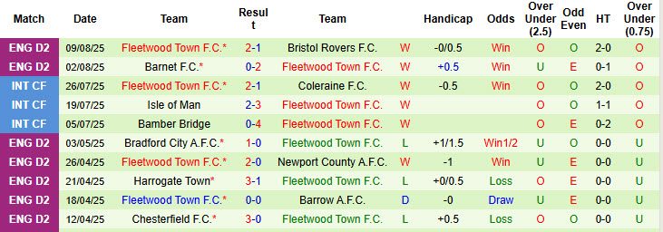 Nhận định, soi kèo Barnsley vs Fleetwood Town, 01h45 ngày 14/8: Rượt đuổi hấp dẫn - Ảnh 3