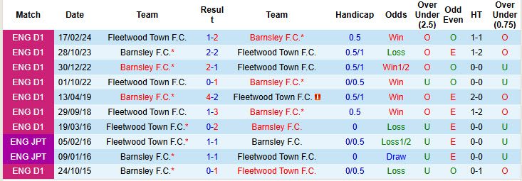 Nhận định, soi kèo Barnsley vs Fleetwood Town, 01h45 ngày 14/8: Rượt đuổi hấp dẫn - Ảnh 4