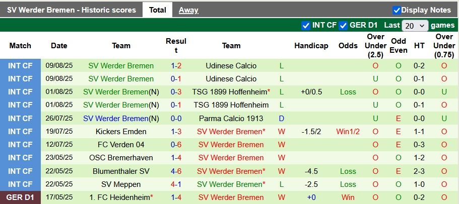 Nhận định, soi kèo Bielefeld vs Bremen, 1h45 ngày 16/8: Thù cũ khó trả - Ảnh 2