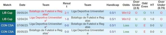 Nhận định, soi kèo Botafogo vs LDU, 5h00 ngày 15/8: Không dễ cho chủ nhà - Ảnh 4