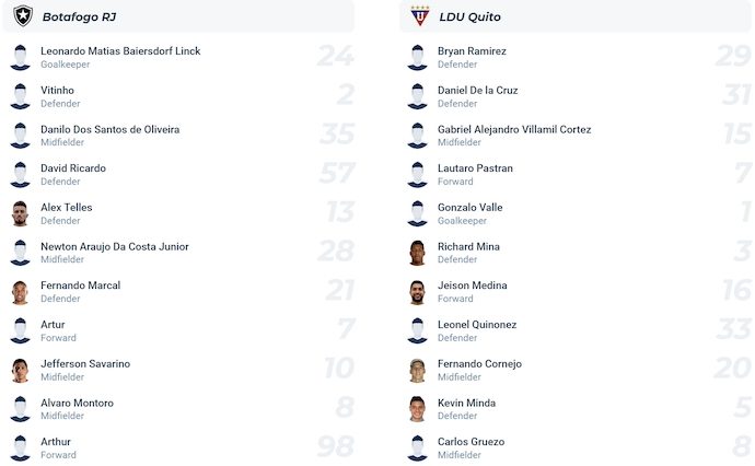 Nhận định, soi kèo Botafogo vs LDU, 5h00 ngày 15/8: Không dễ cho chủ nhà - Ảnh 7