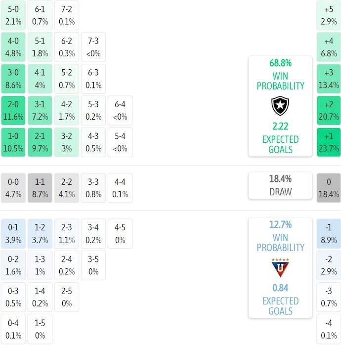 Nhận định, soi kèo Botafogo vs LDU, 5h00 ngày 15/8: Không dễ cho chủ nhà - Ảnh 8