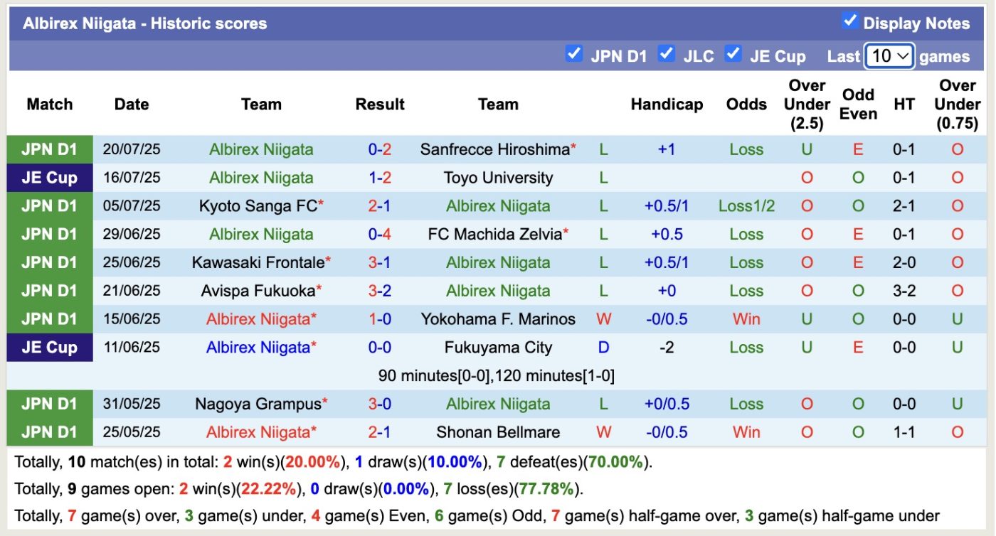 Nhận định, soi kèo Cerezo Osaka vs Albirex Niigata, 17h00 ngày 11/8: Điểm tựa sân nhà - Ảnh 5