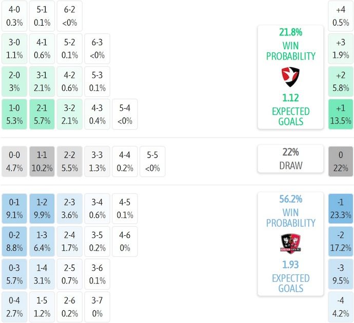 Nhận định, soi kèo Cheltenham vs Exeter City, 1h45 ngày 14/8: Chủ nhà gặp khó - Ảnh 6