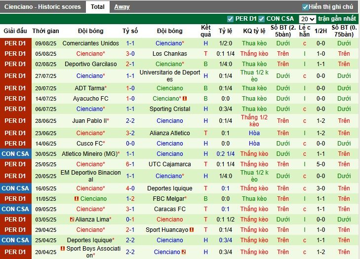 Nhận định, Soi kèo Club Bolivar vs Cienciano, 5h ngày 14/08: Thắng lợi dễ dàng - Ảnh 4