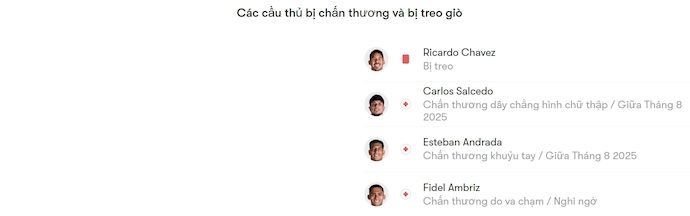Nhận định, soi kèo Club Leon vs Monterrey, 8h00 ngày 12/8: Tận dụng cơ hội - Ảnh 6