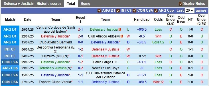 Nhận định, soi kèo Defensa vs Deportivo Riestra, 5h00 ngày 12/8: Tẻ nhạt - Ảnh 1
