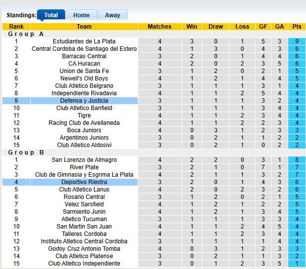 Nhận định, soi kèo Defensa vs Deportivo Riestra, 5h00 ngày 12/8: Tẻ nhạt - Ảnh 4
