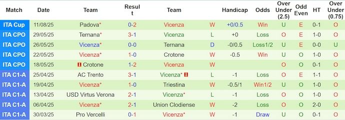 Nhận định, soi kèo Genoa vs Vicenza, 2h15 ngày 16/8: Khác biệt đẳng cấp - Ảnh 3