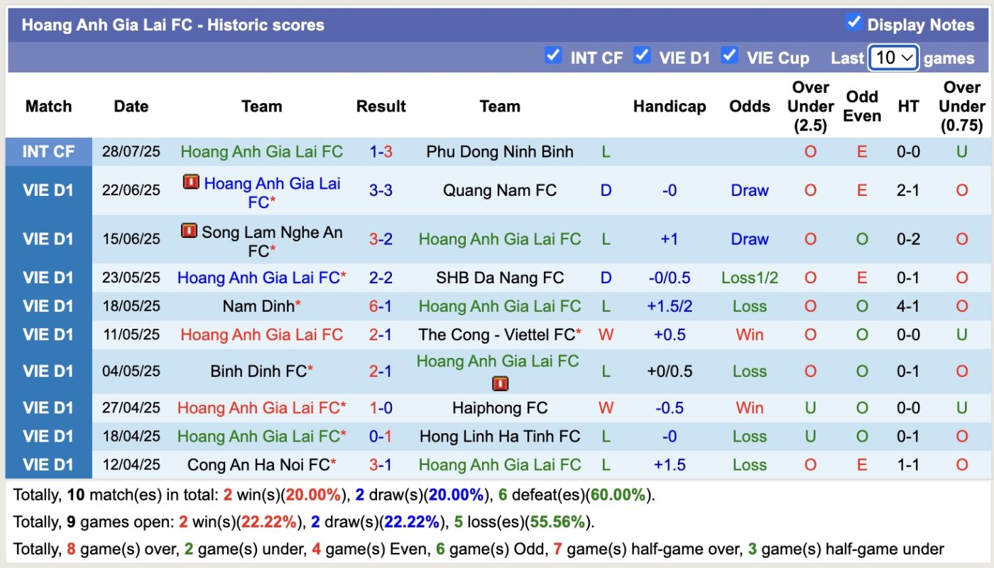 Nhận định, soi kèo Hoàng Anh Gia Lai vs Becamex TPHCM, 17h00 ngày 17/8: Khó tránh được dớp - Ảnh 2