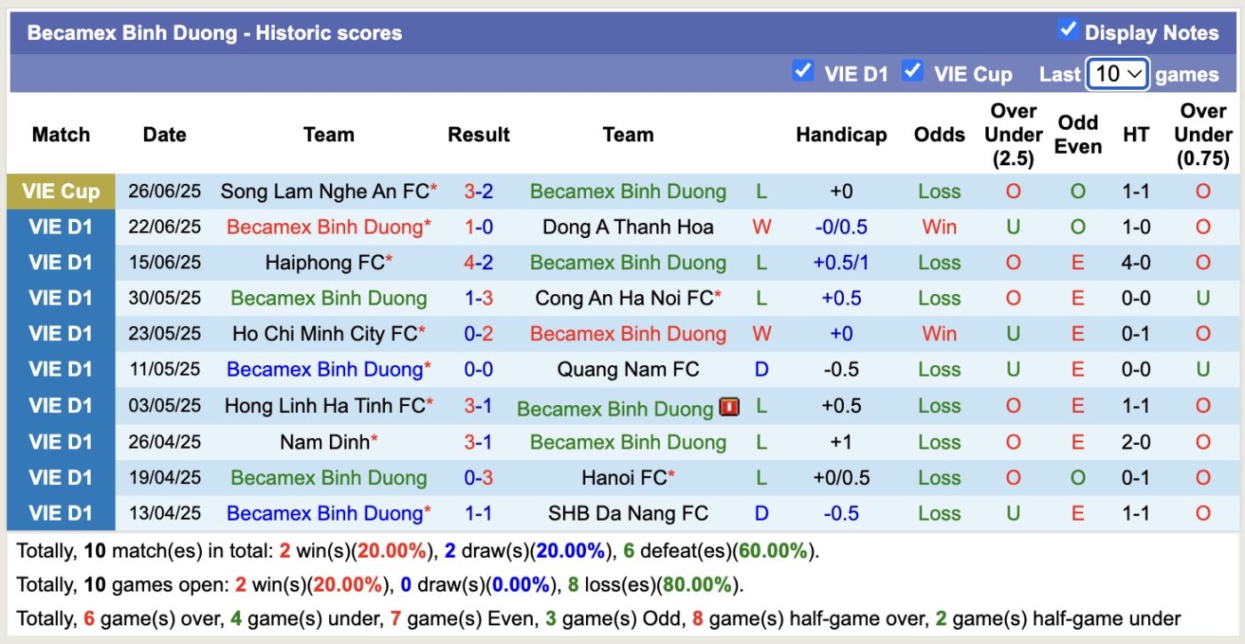 Nhận định, soi kèo Hoàng Anh Gia Lai vs Becamex TPHCM, 17h00 ngày 17/8: Khó tránh được dớp - Ảnh 3
