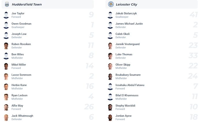 Nhận định, soi kèo Huddersfield vs Leicester City, 1h45 ngày 14/8: Bắt nạt kẻ yếu - Ảnh 6