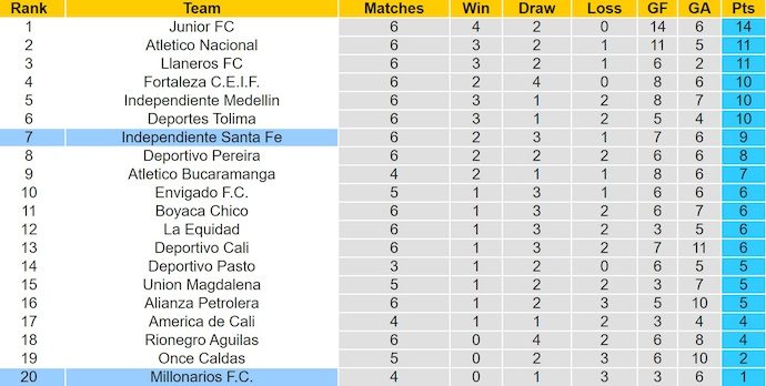 Nhận định, soi kèo Ind Santa Fe vs Millonarios, 8h30 ngày 14/8: Cơ hội cho chủ nhà - Ảnh 4