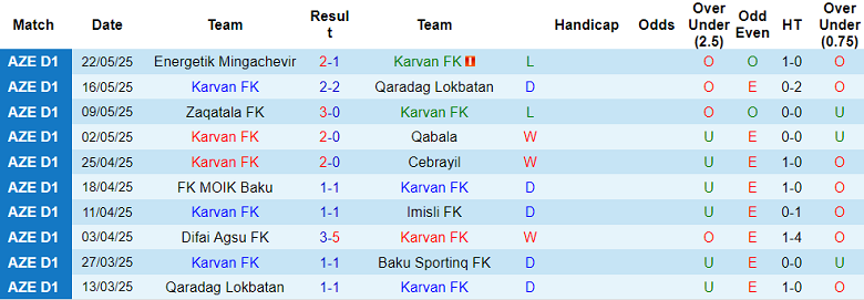Nhận định, soi kèo Karvan vs Qabala, 20h00 ngày 15/8: Khởi đầu suôn sẻ - Ảnh 1