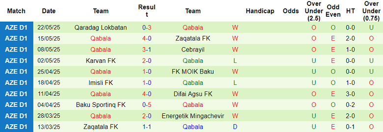 Nhận định, soi kèo Karvan vs Qabala, 20h00 ngày 15/8: Khởi đầu suôn sẻ - Ảnh 2