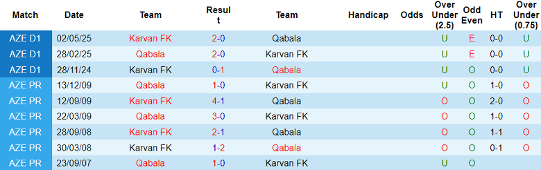 Nhận định, soi kèo Karvan vs Qabala, 20h00 ngày 15/8: Khởi đầu suôn sẻ - Ảnh 3