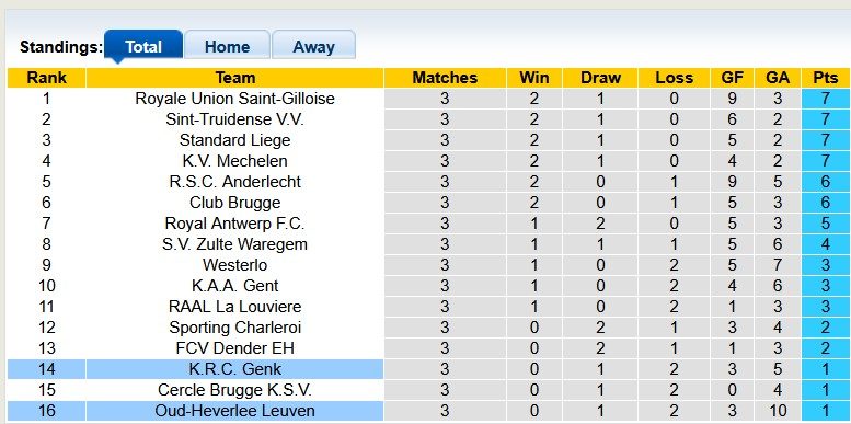 Nhận định, soi kèo Leuven vs Genk, 1h45 ngày 16/8: Khủng hoảng nặng nề - Ảnh 4