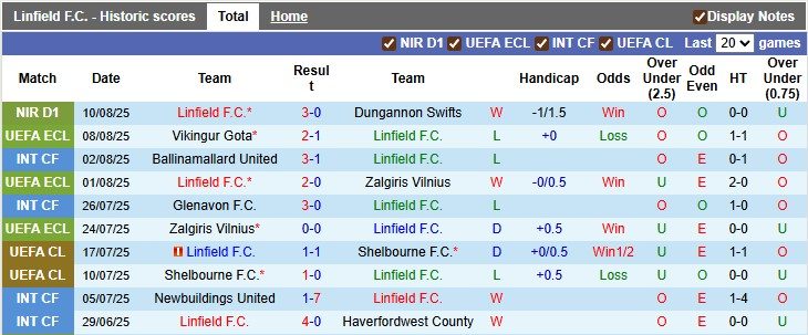 Nhận định, soi kèo Linfield vs Vikingur, 1h45 ngày 15/8: Lật ngược thế cờ - Ảnh 1