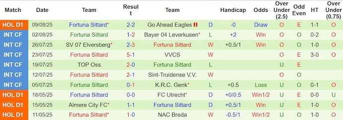 Nhận định, soi kèo NAC Breda vs Fortuna, 1h00 ngày 18/8: Chủ nhà sa sút - Ảnh 3