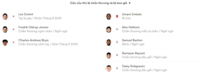 Nhận định, soi kèo NAC Breda vs Fortuna, 1h00 ngày 18/8: Chủ nhà sa sút - Ảnh 6