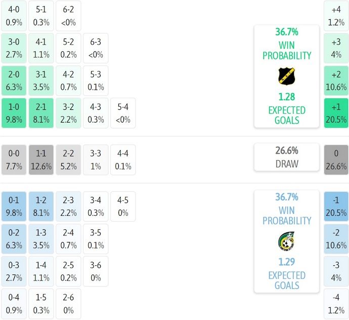 Nhận định, soi kèo NAC Breda vs Fortuna, 1h00 ngày 18/8: Chủ nhà sa sút - Ảnh 8