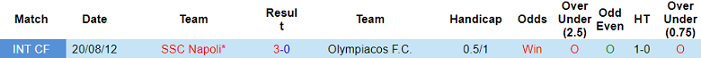 Nhận định, soi kèo Napoli vs Olympiacos, 23h00 ngày 14/8: Cỗ máy vào guồng - Ảnh 3