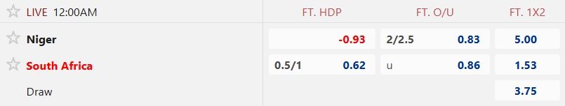 Nhận định, soi kèo Niger vs Nam Phi, 00h00 ngày 16/8: Đẳng cấp cửa trên - Ảnh 5
